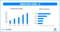 <b>可精準(zhǔn)預(yù)測(cè)急性心肌梗死患者將來(lái)心血管事務(wù)風(fēng)</b>