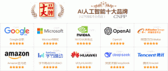 全球通信行業的領軍企業